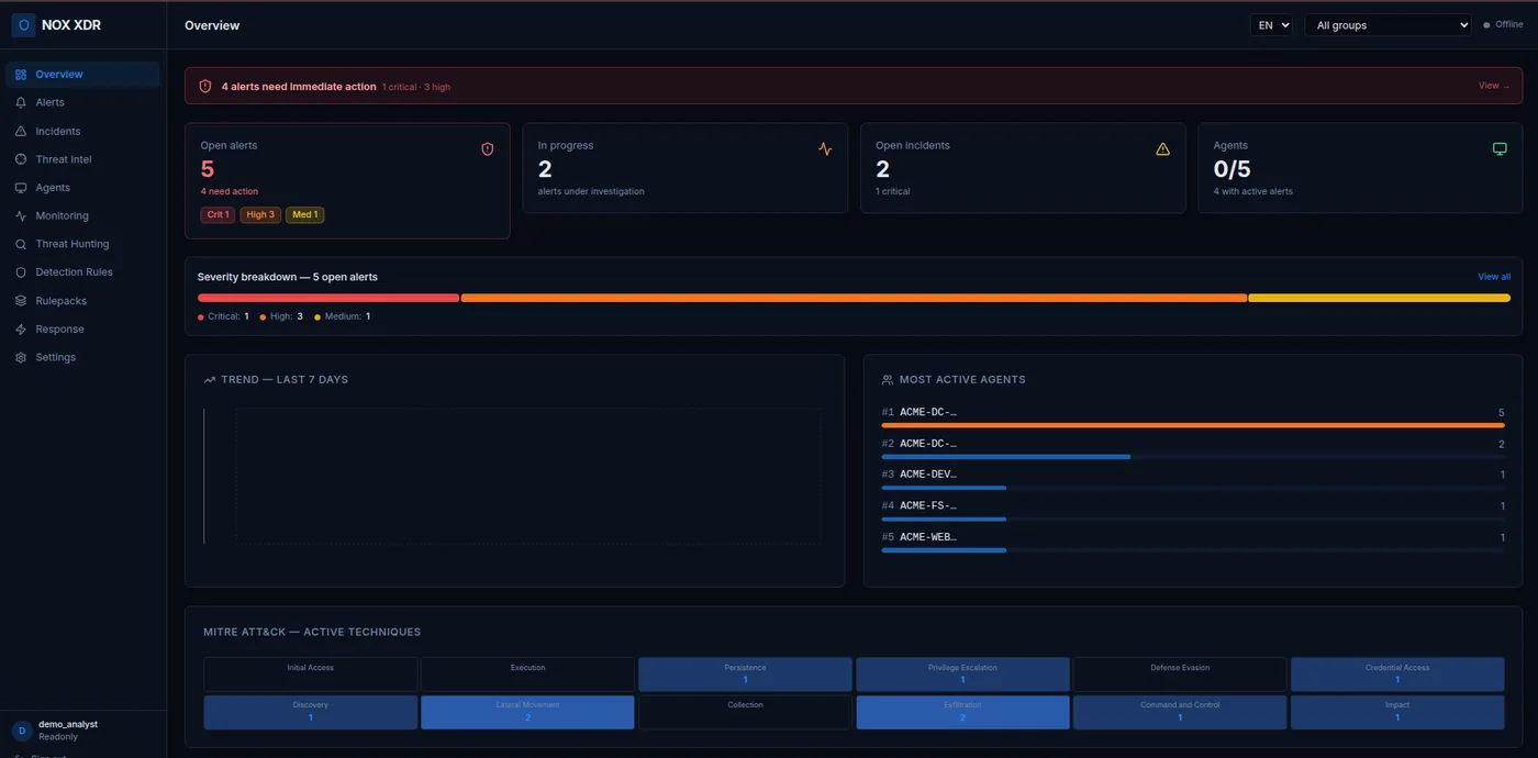NOX dashboard: open alerts, incidents, agents and active MITRE techniques
